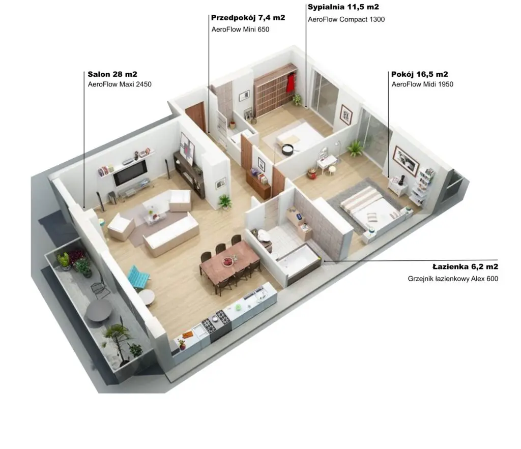 Jaki grzejnik AeroFlow wybrać 